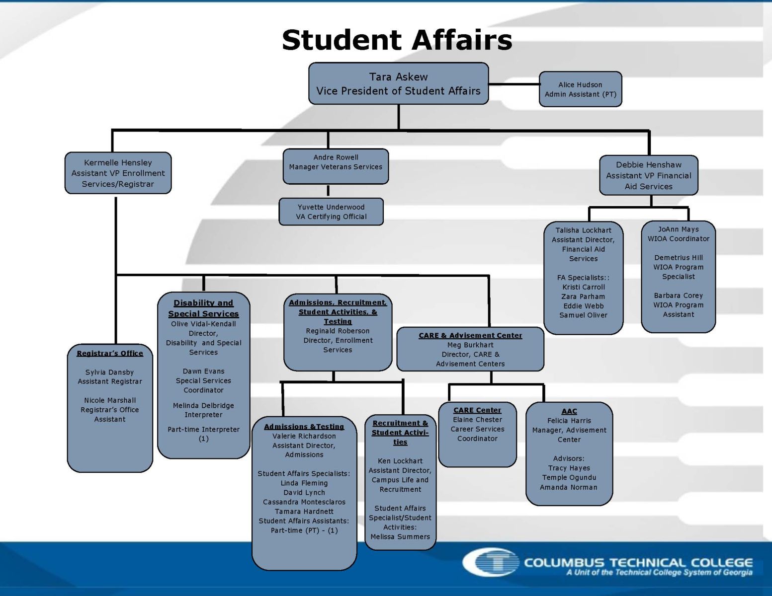 student-affairs-revised-org-chart-012017-1-columbus-technical-college